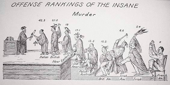 Offense Rankings of the Insane: Murder